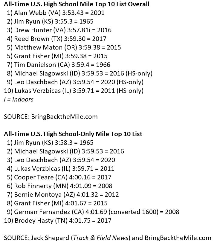 History Bring Back the Mile