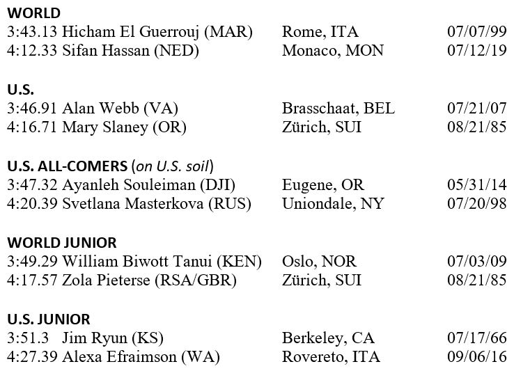 History Bring Back the Mile